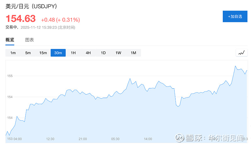 中水渔业：公司股价存在大幅上涨后回落风险