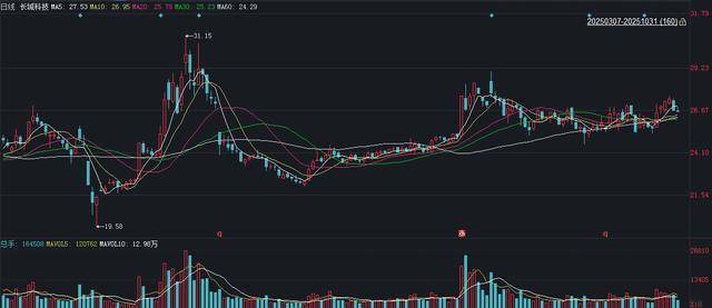 佳华科技：拟购买数盾科技控股权 股票停牌