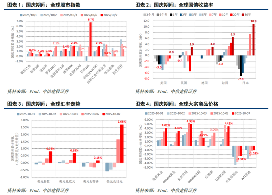 中信建投：白酒周期底部配置，大众品三大主线掘金