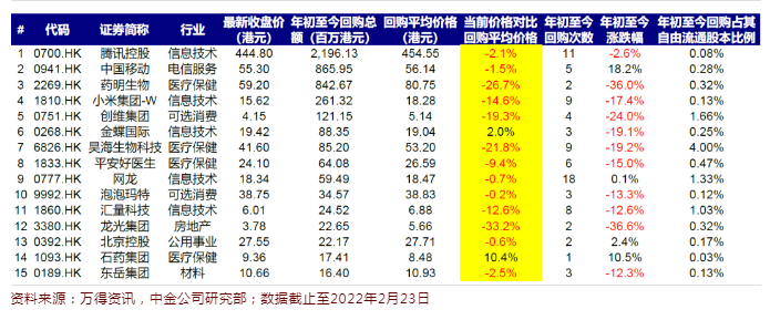 释放积极信号 沪市一晚超20份利好公告“集结”