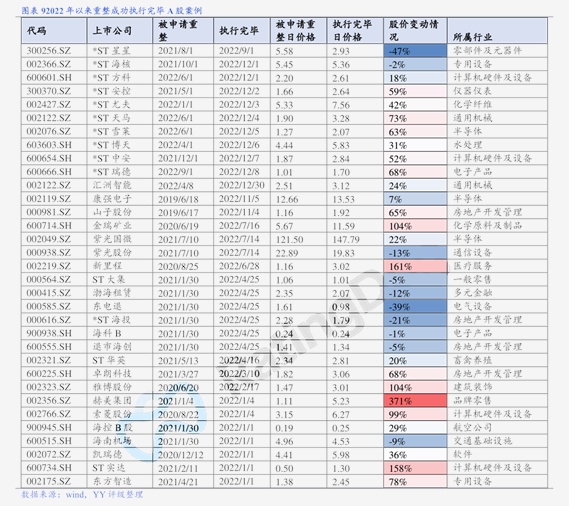 一周债市看点|安顺西秀被纳入失信被执行人，刚泰控股子公司因低价转让股权遭债权人起诉