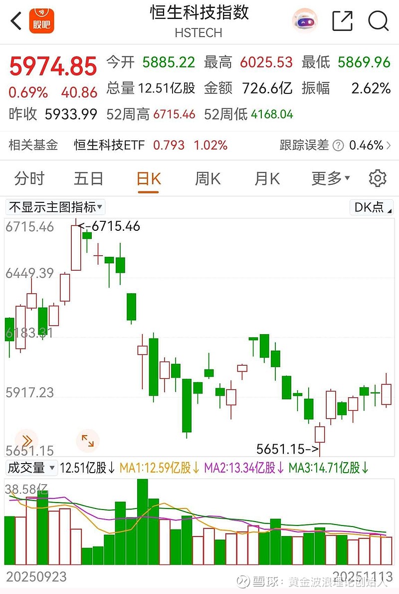 收评：沪指午后翻红，军工板块强势，医药等板块走强