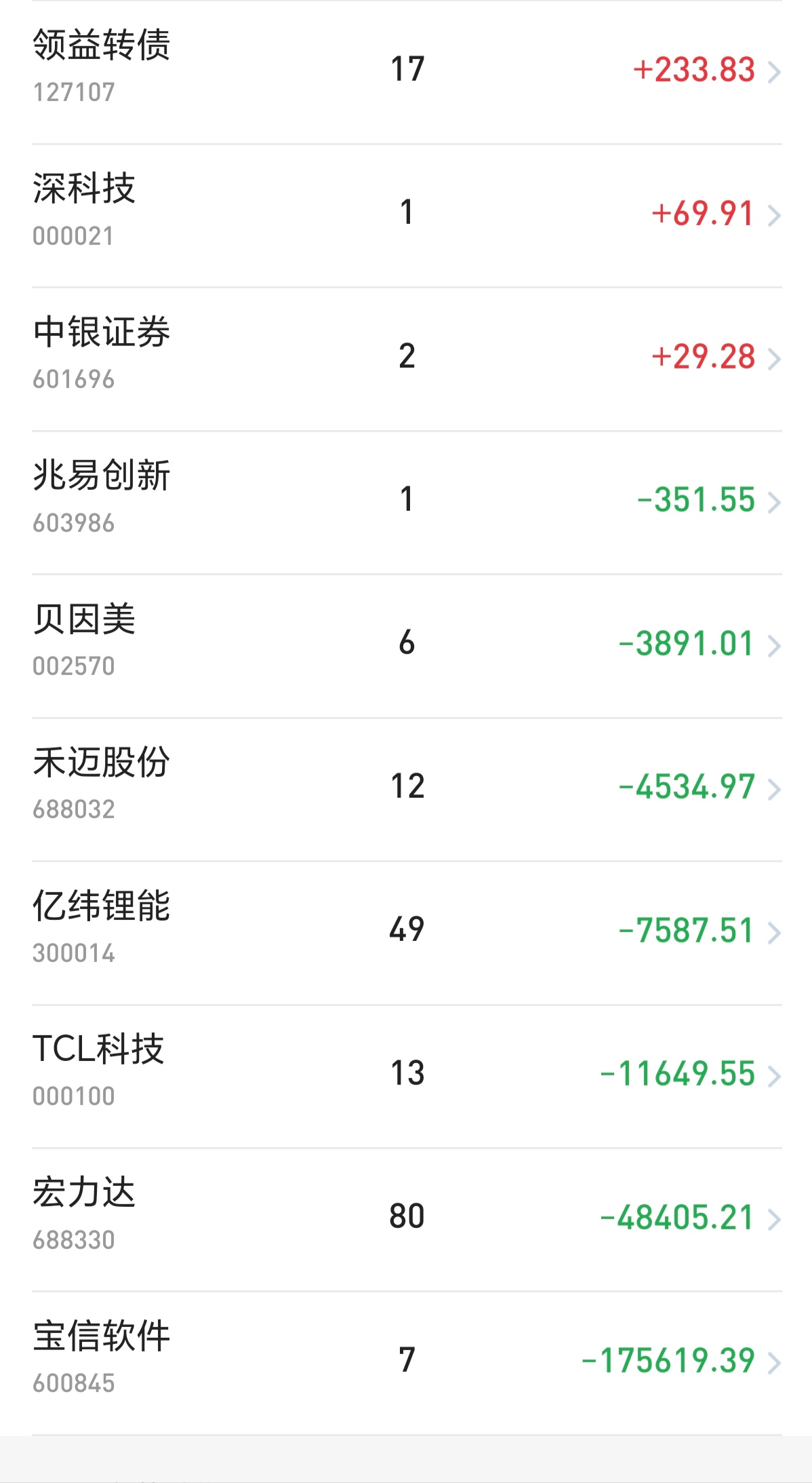 纯债基金收益率集体回落，12月债市能复刻“跨年牛”吗？