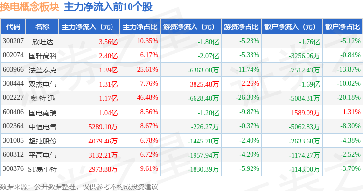 兵装重组概念涨4.00%，主力资金净流入5股