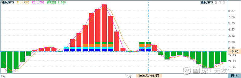 军工信息化概念涨4.63%，主力资金净流入这些股