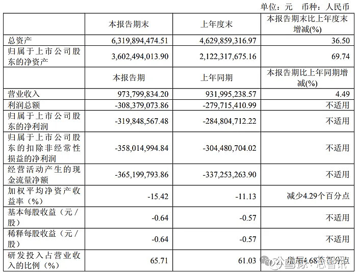 宁德时代:股东黄世霖询价转让实施完毕
