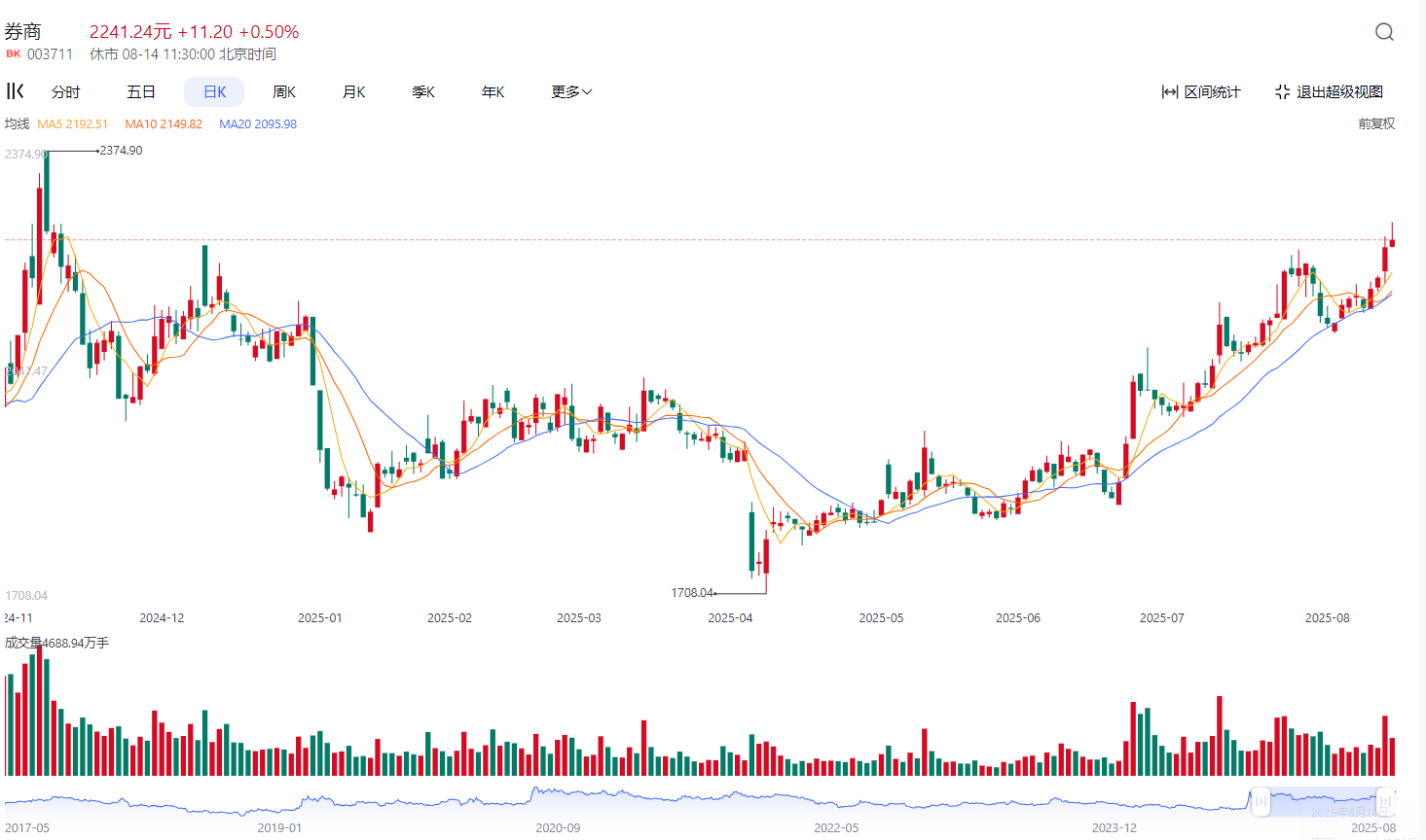 两市ETF两融余额较上一日减少3.68亿元