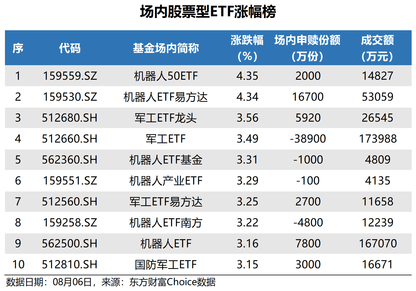4只中证1000指数ETF成交额环比增超30%