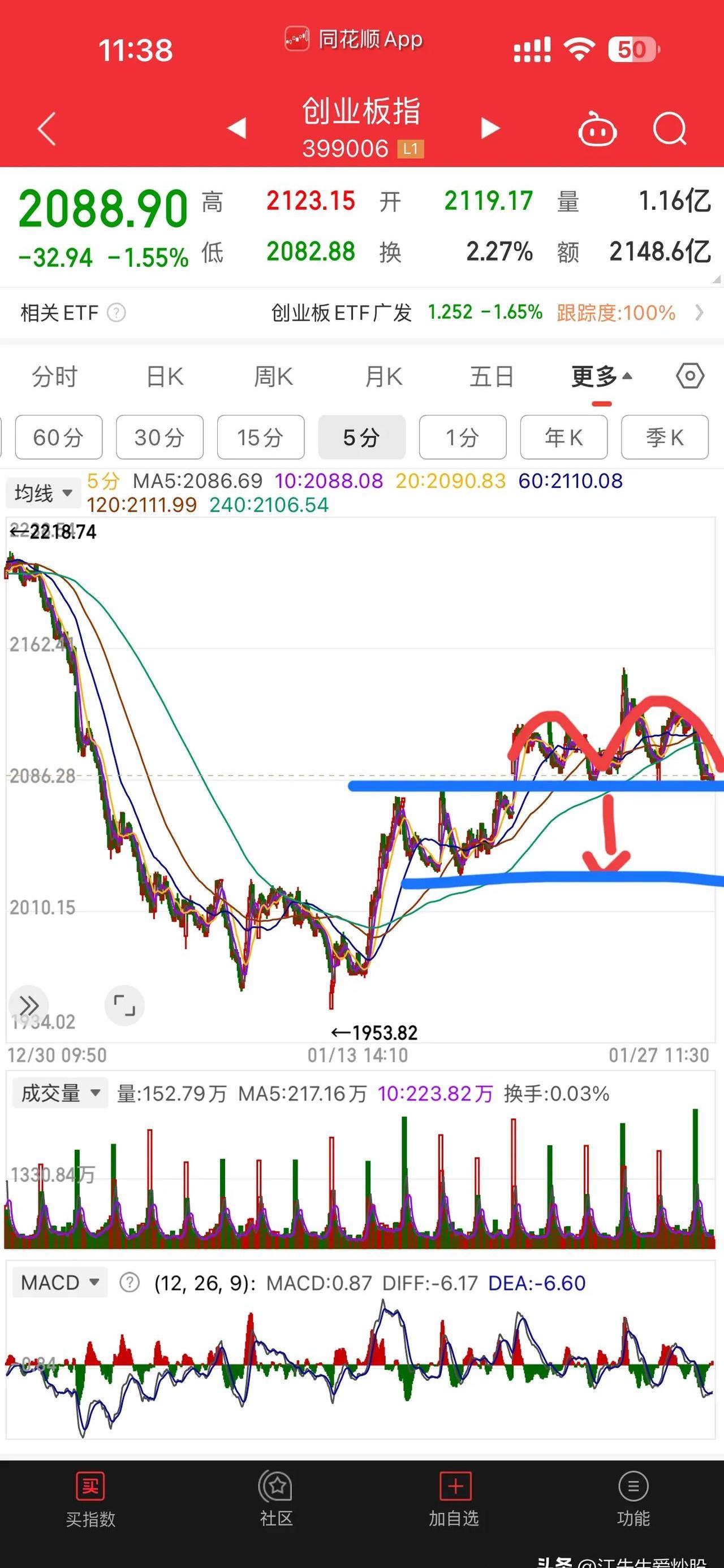 4只中证1000指数ETF成交额环比增超30%