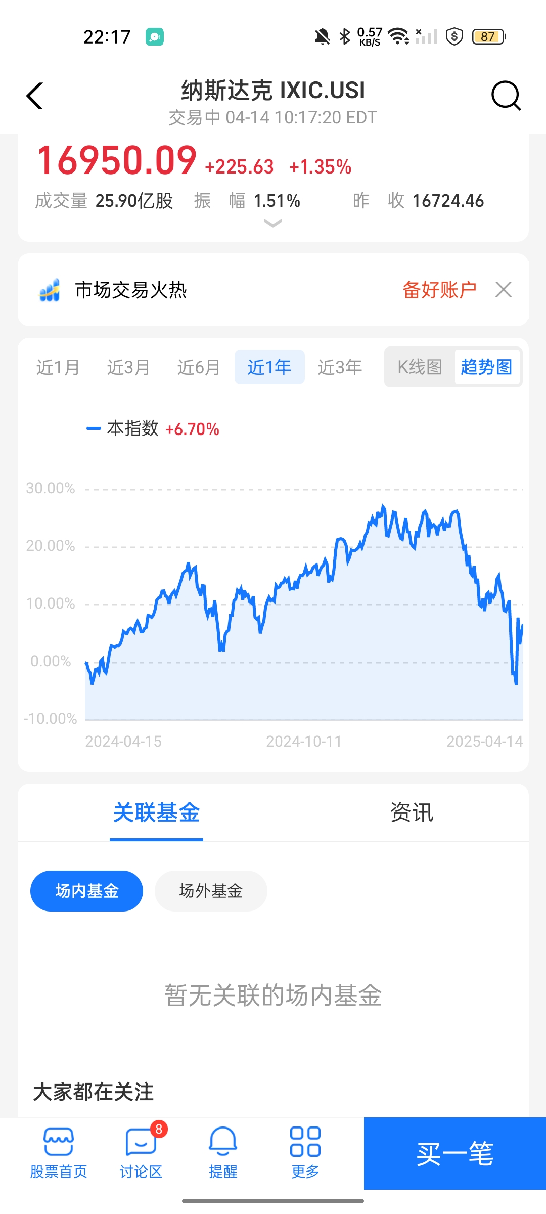 4只中证1000指数ETF成交额环比增超30%