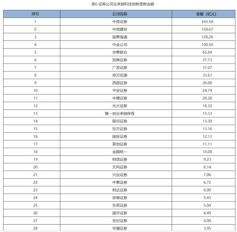 超800亿元！多地专项债加码科创投资