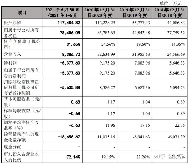 华如科技：拟投资2000万元与投资机构共同设立基金