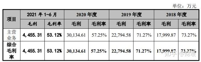 华如科技：拟投资2000万元与投资机构共同设立基金