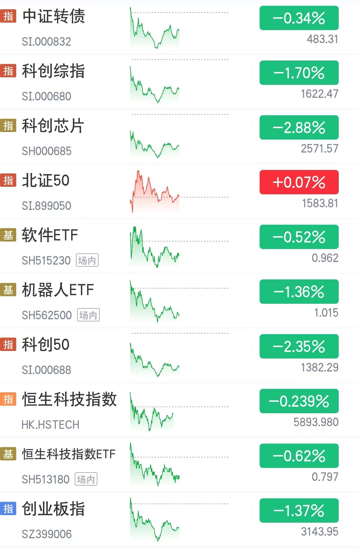 万科，股债双杀！