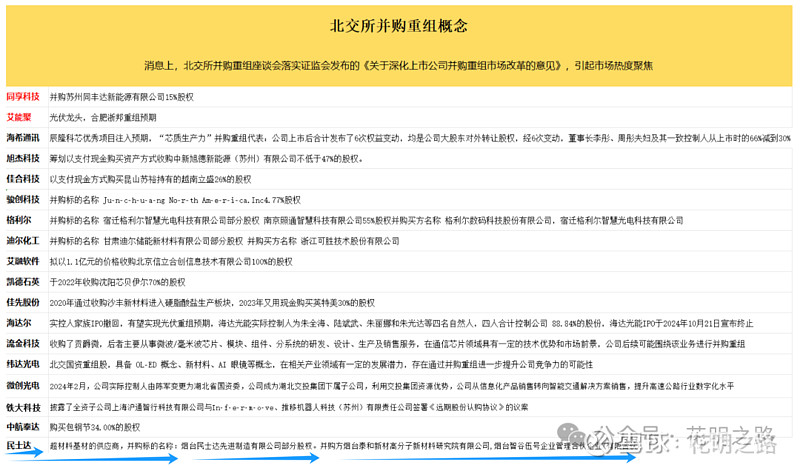 券商今日金股：6份研报力推一股（名单）