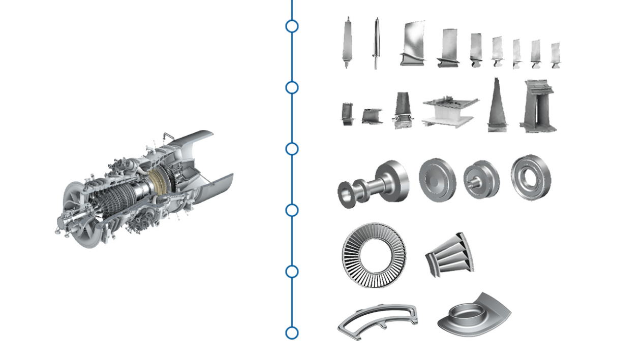 广联航空：燃气轮机业务是公司重点培育的新增长极