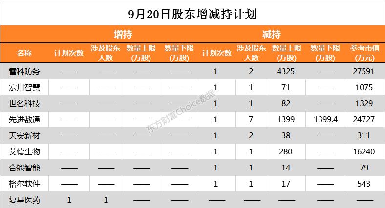 永和智控：股东拟合计减持不超3.29%公司股份