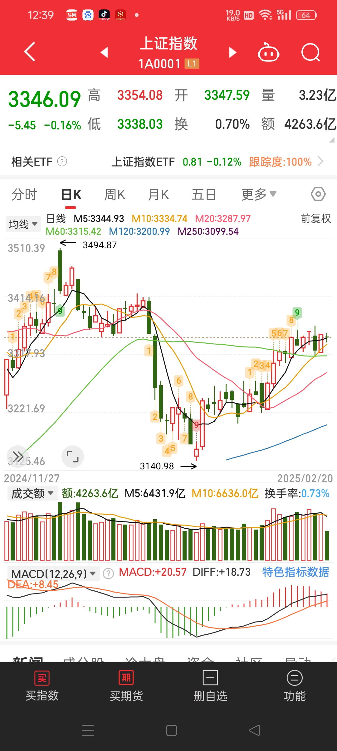 A股板块轮动加速 二级债基配置价值凸显