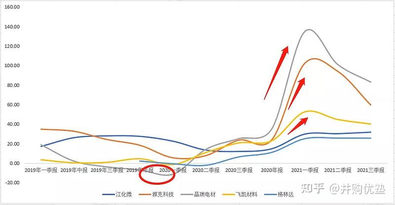 晶瑞电材拟6亿元购买湖北晶瑞逾76%股权 深化湿电子化学品领域投资布局