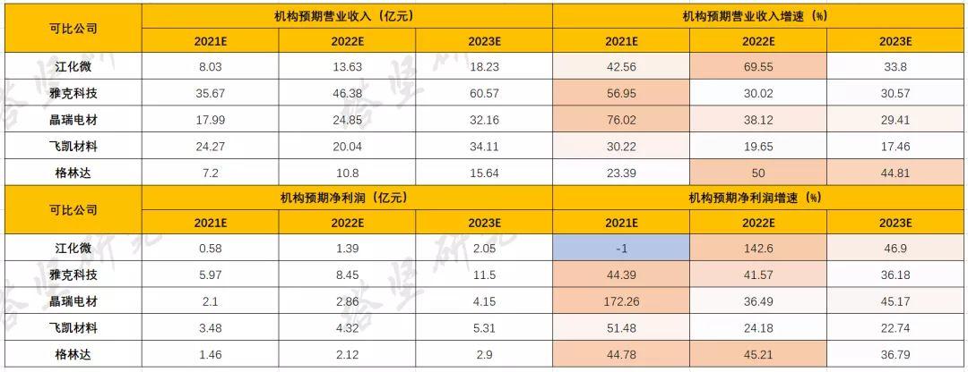 晶瑞电材拟6亿元购买湖北晶瑞逾76%股权 深化湿电子化学品领域投资布局