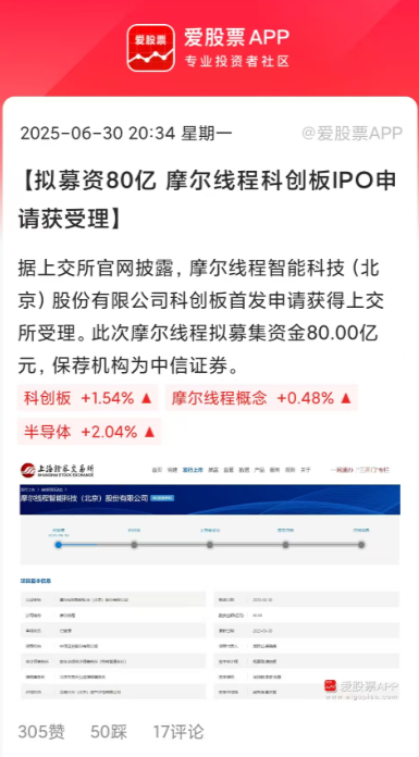 摩尔线程新股发行结果出炉