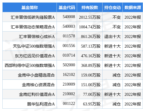 减速器概念异动 长盈精密涨超10%