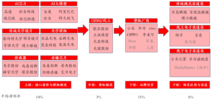 美芯晟：产品已导入AR/AI眼镜终端品牌客户