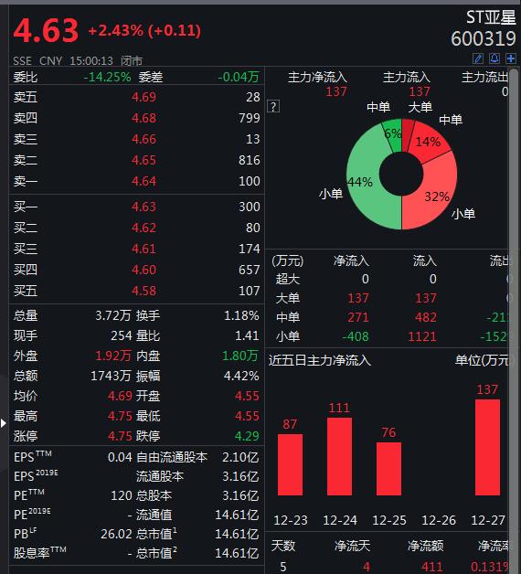 科源制药终止并购宏济堂 因市场环境变化