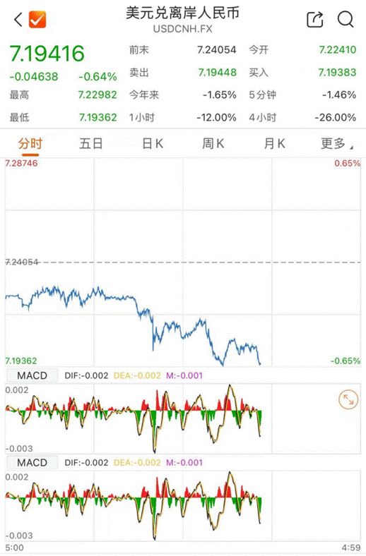 深夜,全线爆发!白银创历史新高!