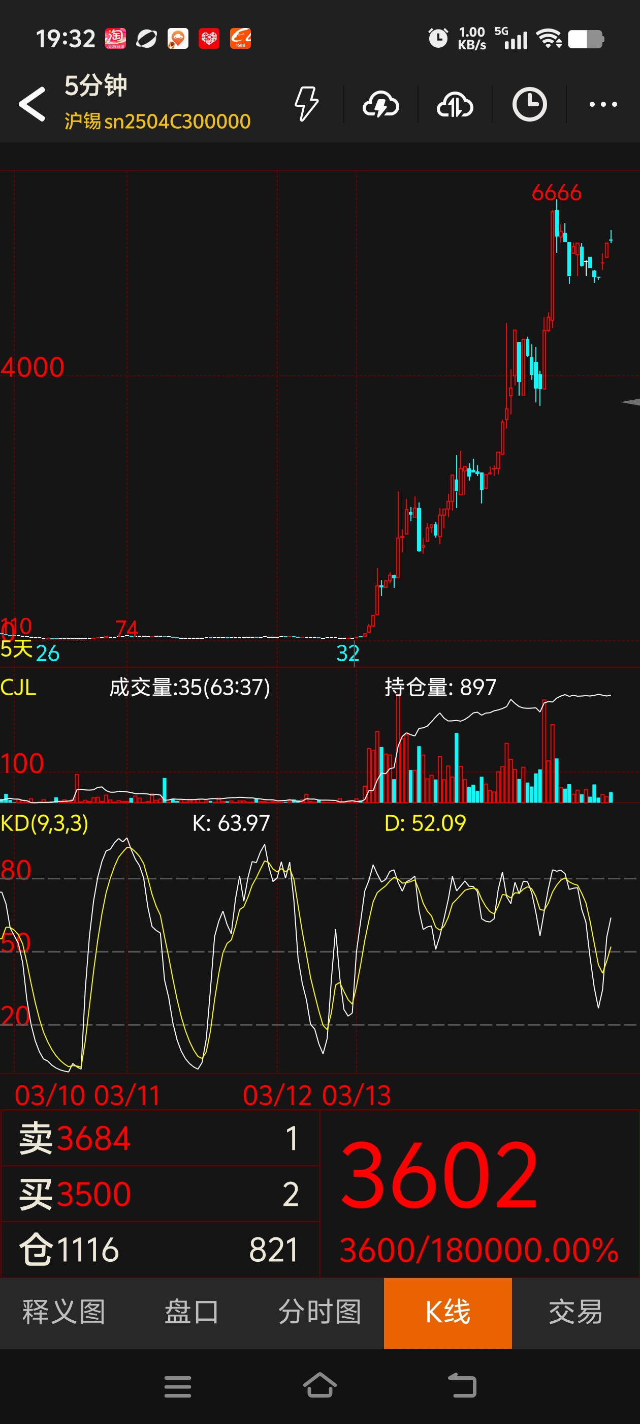 深夜,全线上涨!芯片股爆发!