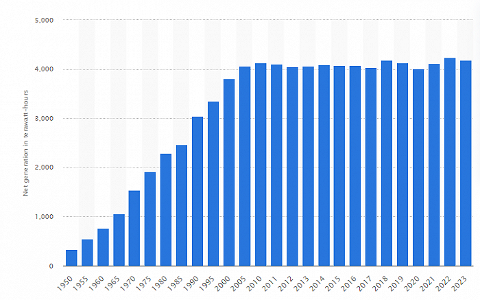 中信证券：空间算力PUE低发电成本低，已成为人工智能发展新趋势