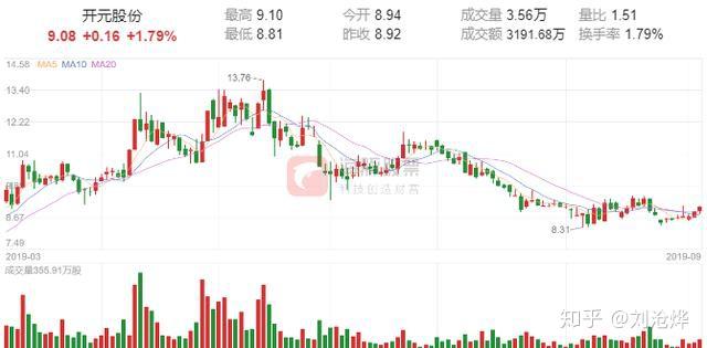 圣诺生物：副总经理马中刚、董事伍利拟合计减持不超0.024%公司股份