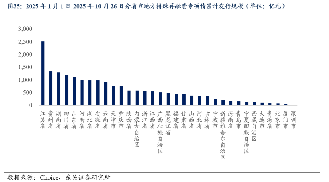 一周债市看点|东丽城投被纳入失信被执行人,泛海控股境外附属公司美元债逾期