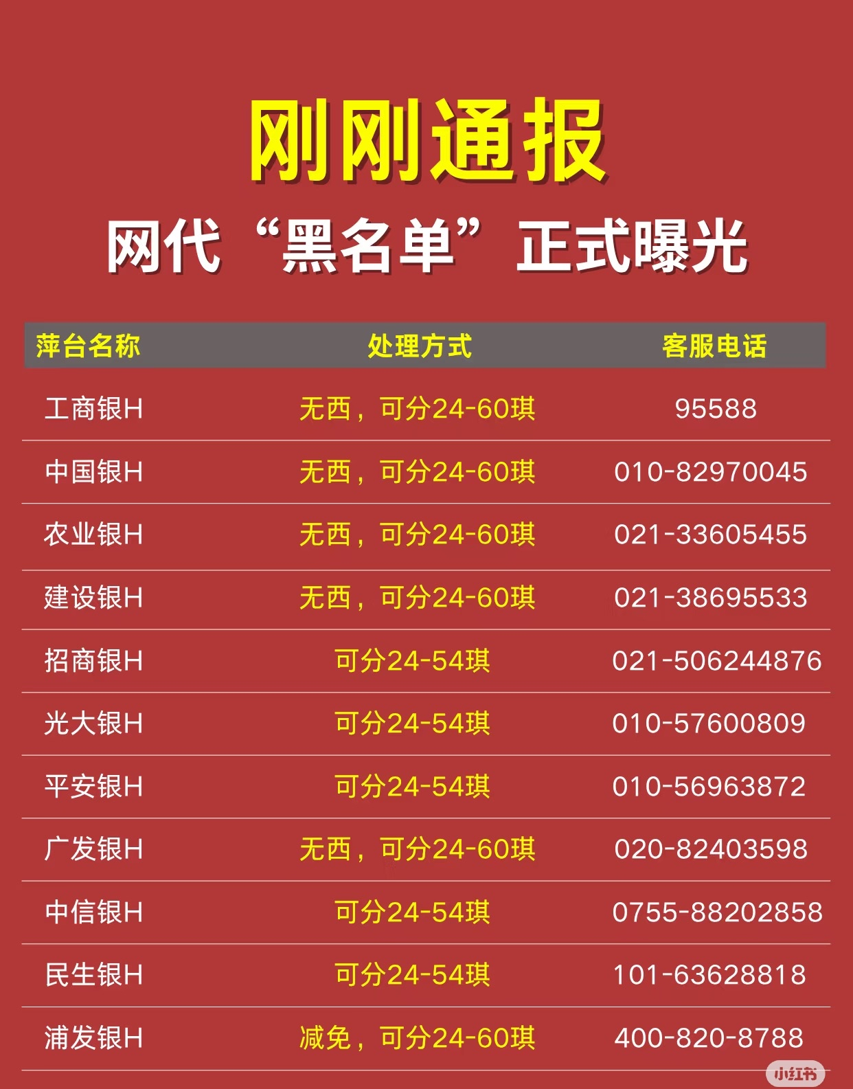 罕见！4名券商从业人员，被罚5年内禁止开发客户！
