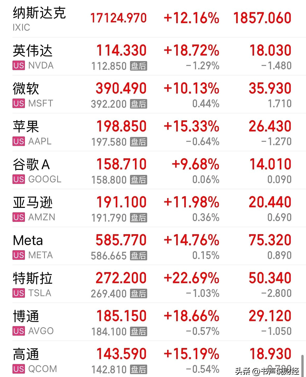谷歌VS英伟达！生死之战？A股“卖水人”提前定价