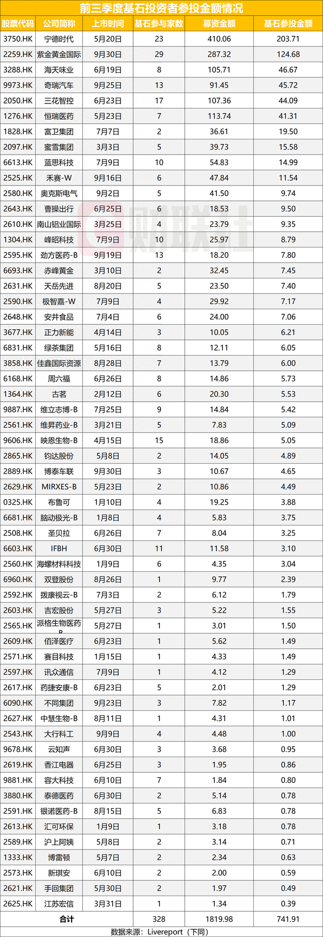微亿智造港股IPO：标的卖方变身控股股东，赊销堆砌“纸面富贵”，供应链风险难掩