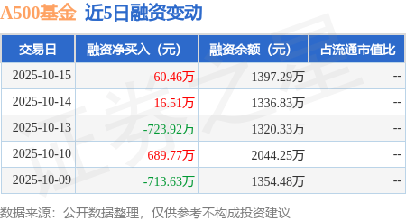 广东：1―10月省重点项目完成投资9598亿元 为年度计划投资的96.0%