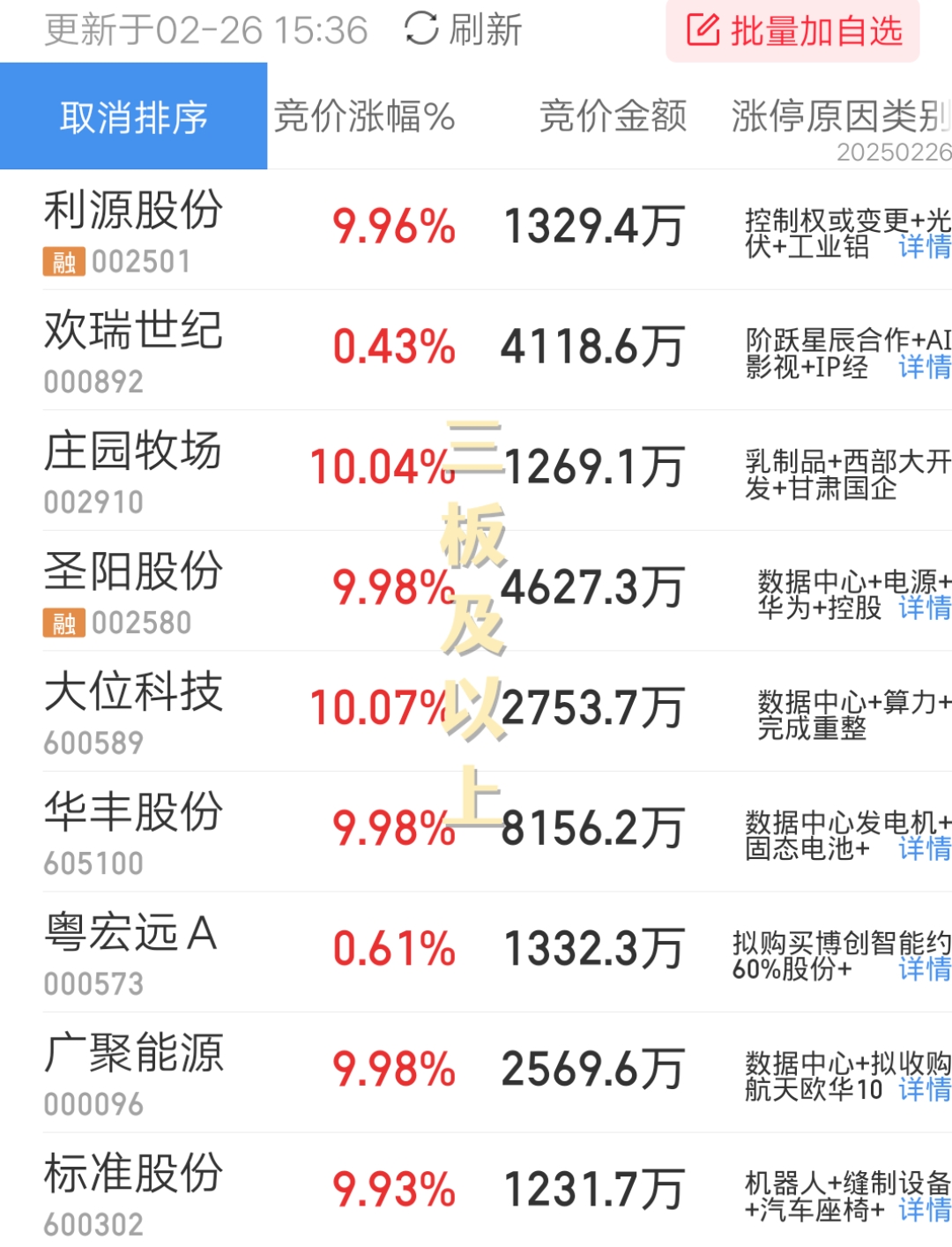 广东：1―10月省重点项目完成投资9598亿元 为年度计划投资的96.0%