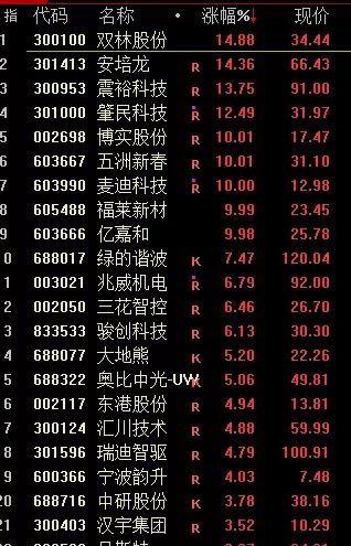 梅雁吉祥涨停，沪股通净买入1158.02万元