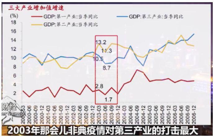 2026年中国经济怎么看、怎么干？刘世锦、李扬、蔡�P、杨瑞龙最新发声