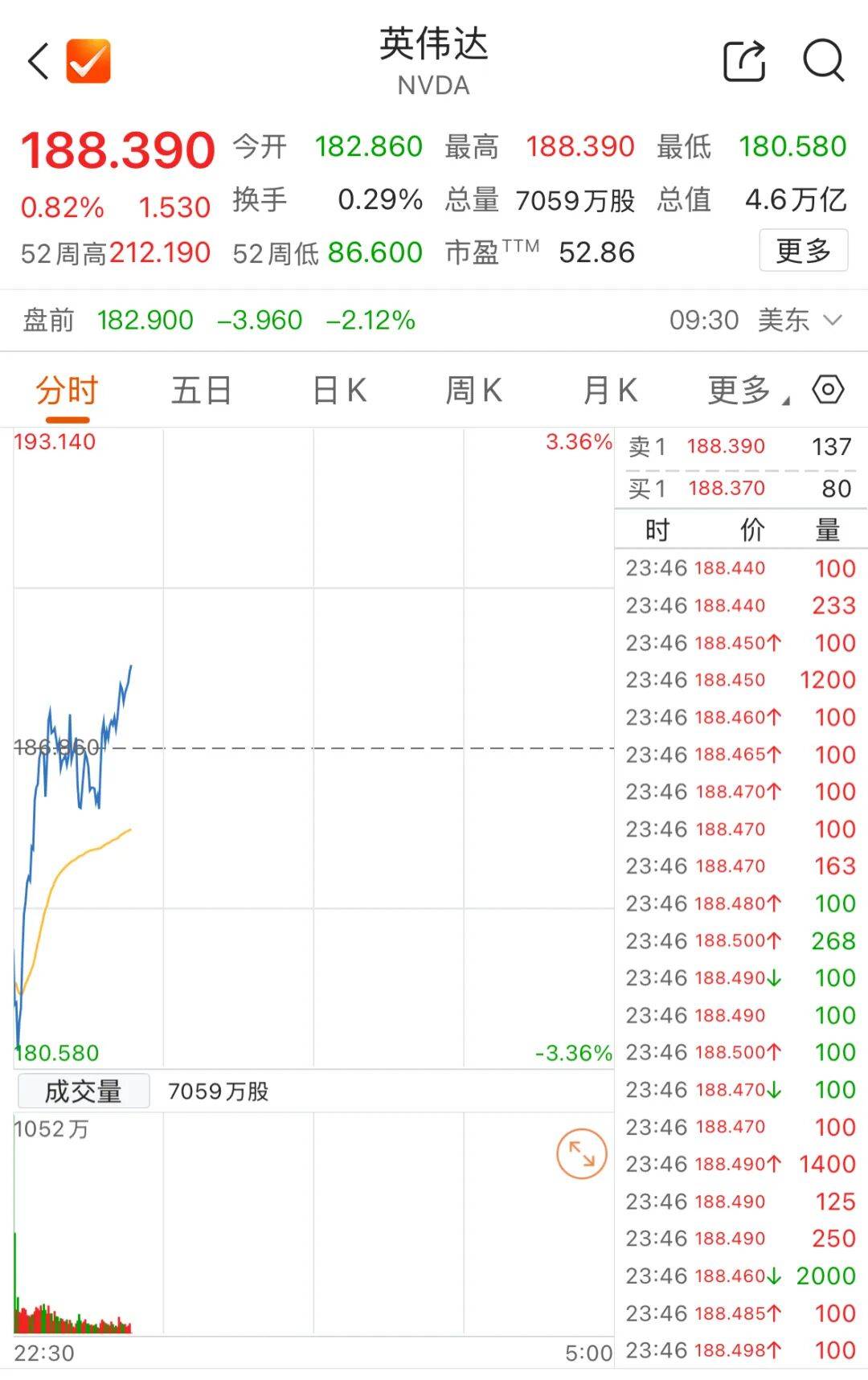 深夜!美股下挫,中国资产上涨!