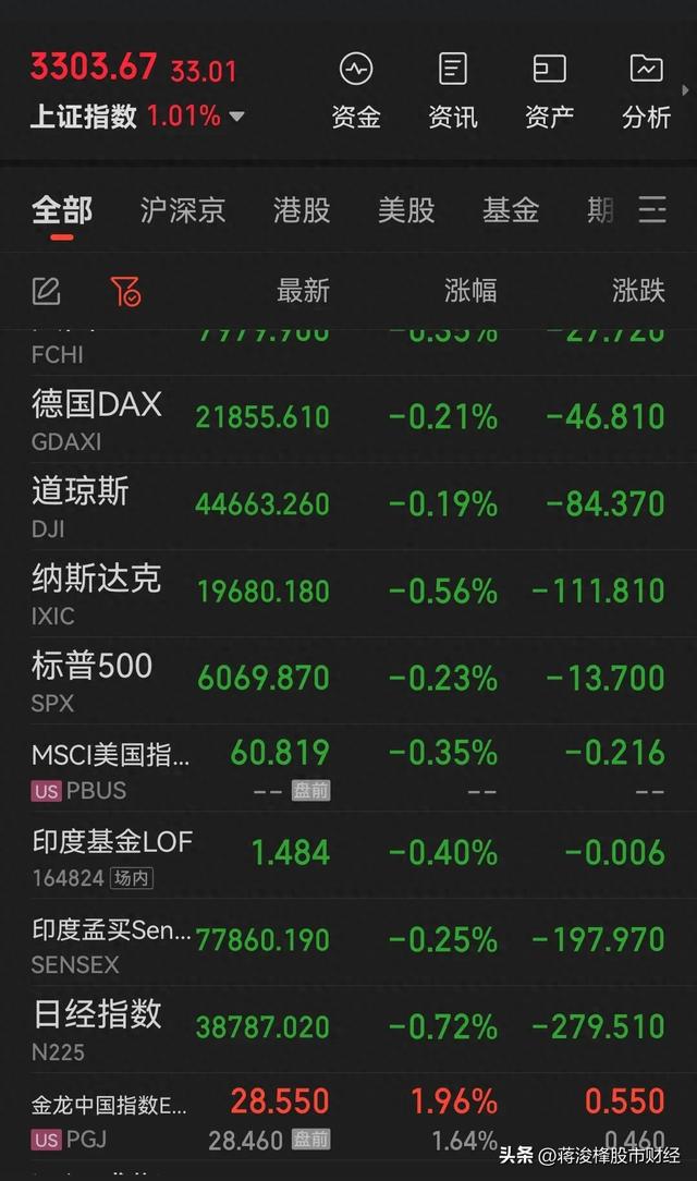 深夜!美股下挫,中国资产上涨!