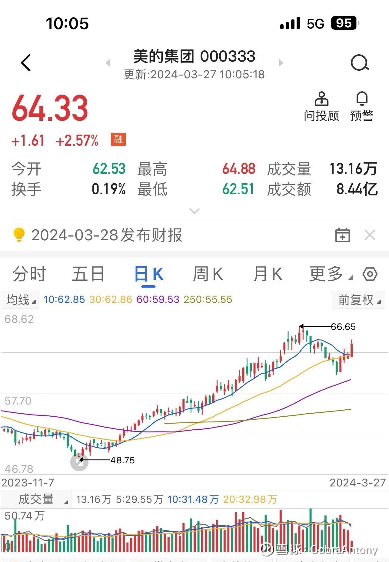 深夜!美股下挫,中国资产上涨!