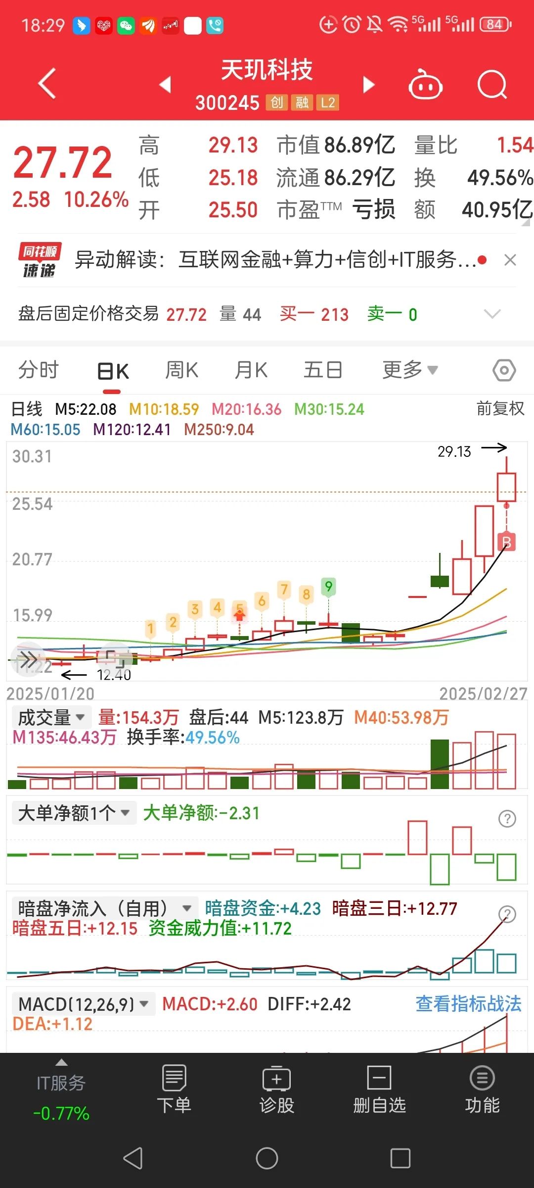 湘潭电化最新股东户数环比下降6.20% 筹码趋向集中