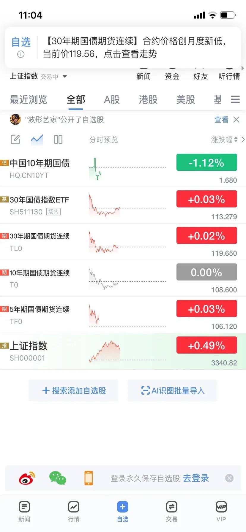 11月债市“失宠”：长债期货跌近1.7% 中长债基金月均业绩告负