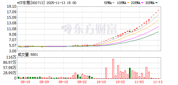 梦天家居：如公司股价进一步异常上涨 可能申请停牌核查