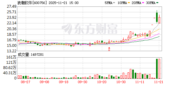 航天环宇换手率30.29% 营业部龙虎榜净卖出3981.43万元