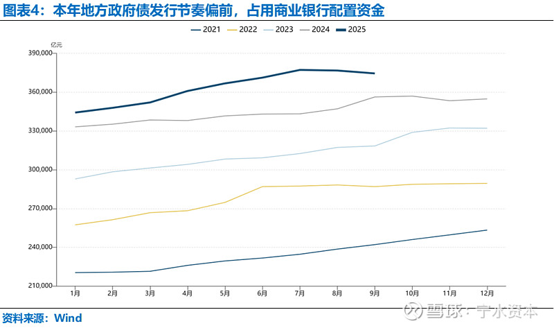 11月央行购债会否引爆债市行情，大额存单为何一夜消失？ | 债市日报12.02