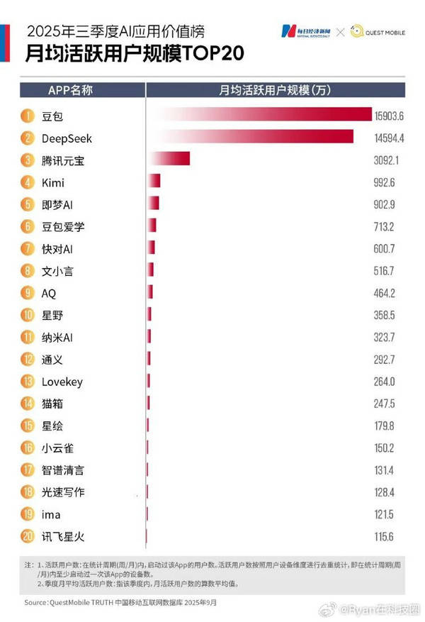 智动力：产品可用于AI手机 尚未与豆包合作