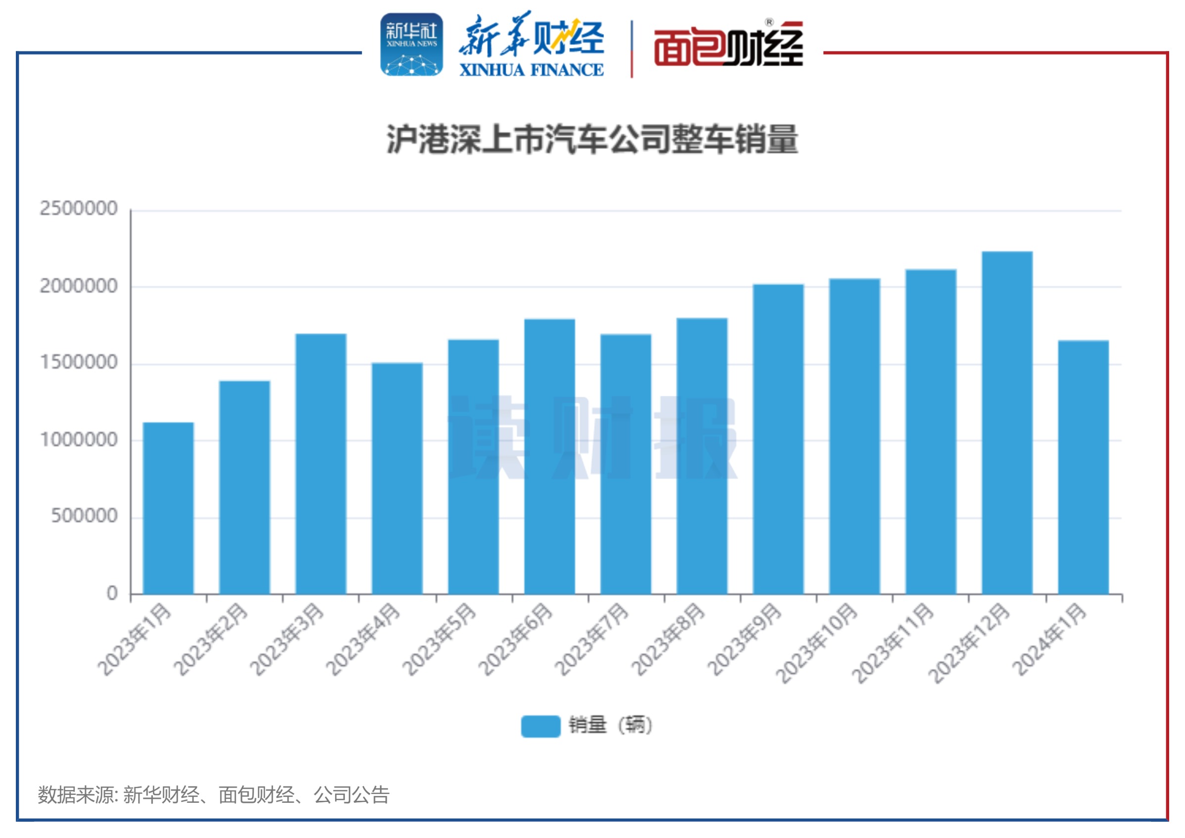 乘联分会:初步统计11月全国乘用车新能源市场零售同比增长7%